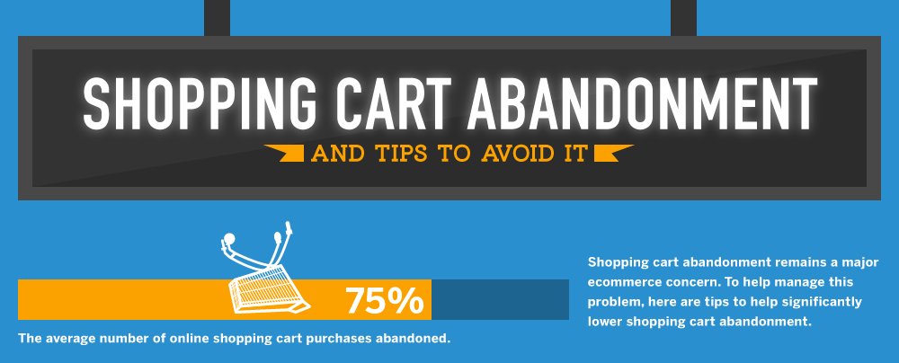 infografía de carritos abandonados