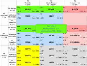 Segmentación RFM