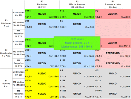 Segmentación RFM