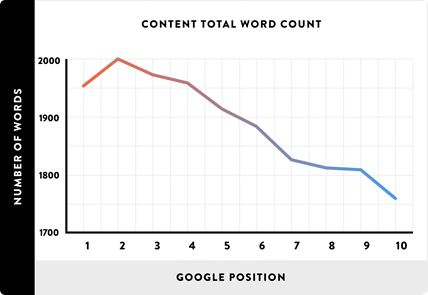 Contenido de texto para SEO