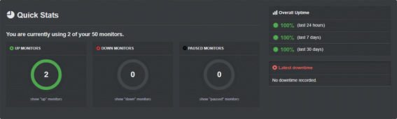 Uptime del servidor